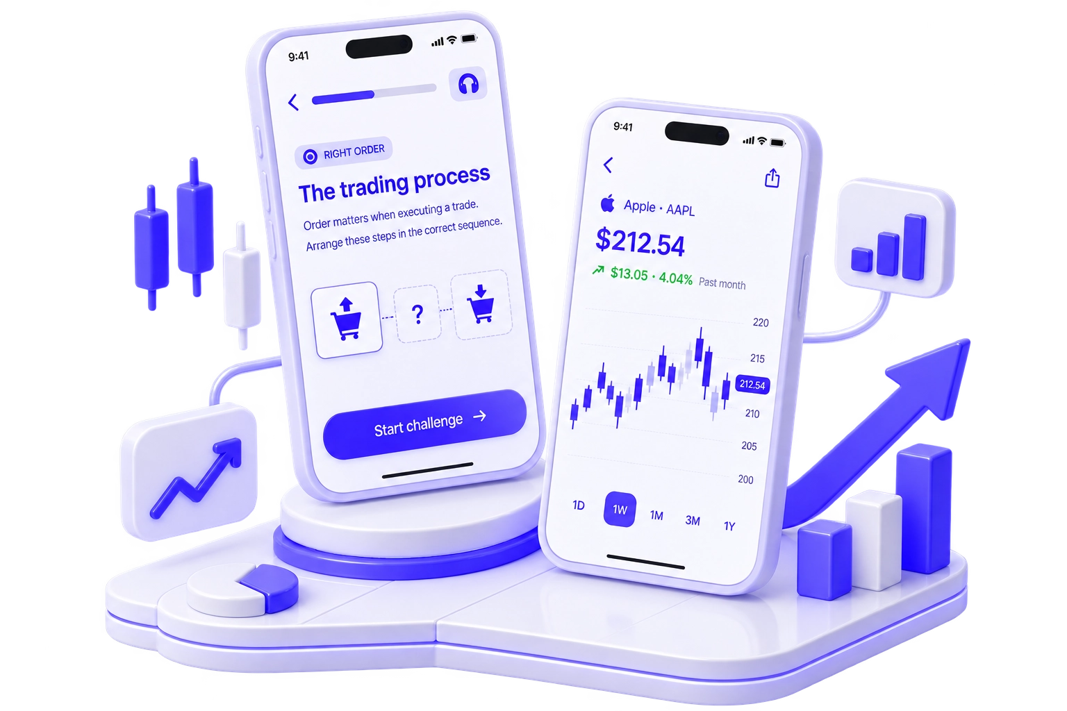 Finelo Trading